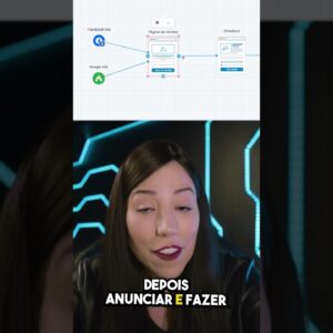 SEM ISSO VOCÊ NÃO CONSEGUE FAZER REMARKETING NO FACEBOOK ADS E GOOGLE ADS